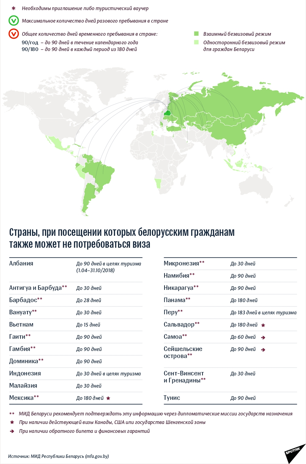 Безвизовые страны для белорусов на карте